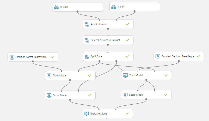 Решаем «Первый открытый контест» от Mail.ru по Data Science с помощью Azure ML (введение в Azure ML) - 19