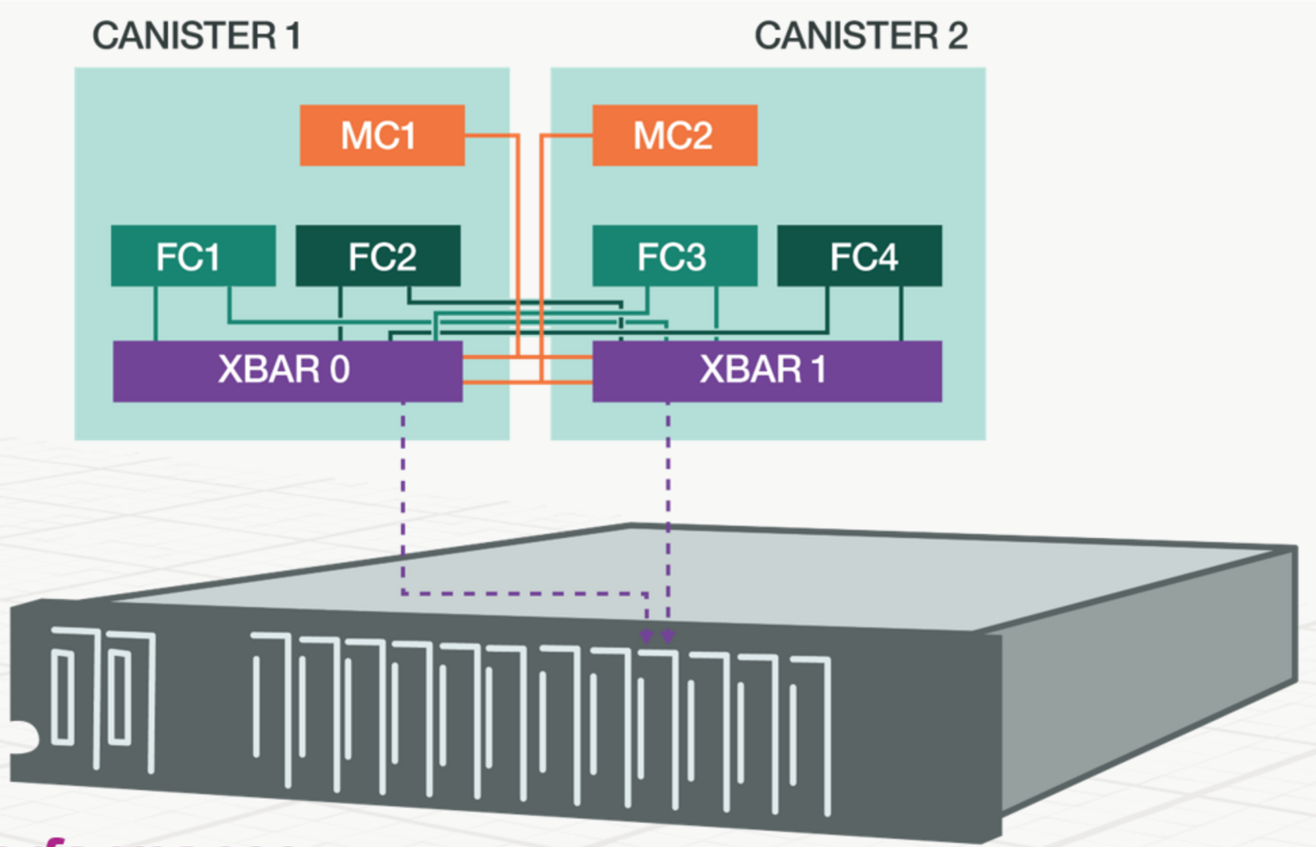 Внутри IBM FlashSystem 900 - 8 Внутри IBM FlashSystem 900 - 8