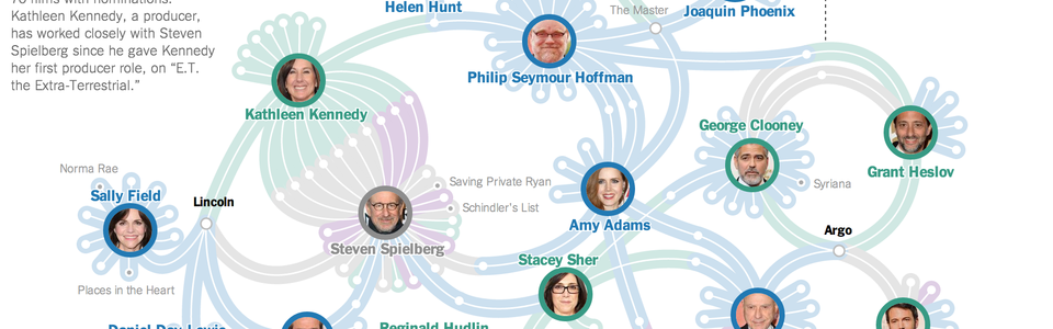 D3.js. Визуализация графов - 1 image