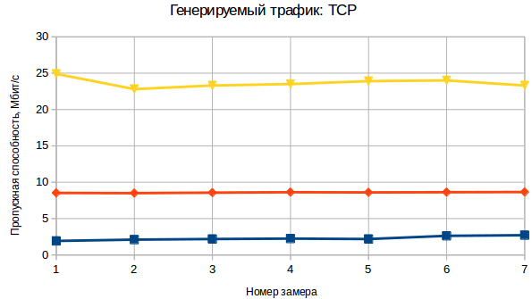 SBC+VPN+Tor+obfsproxy в кармане - 13