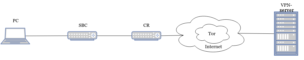 SBC+VPN+Tor+obfsproxy в кармане - 1