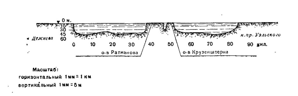 Большая Перекачка, или Вперед к кайнозою - 6