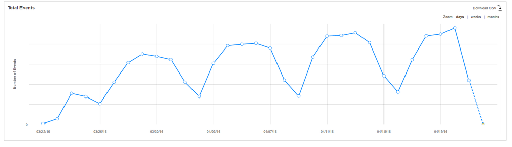 История о том, как заставить Flurry собирать статистику десктопных приложений - 2 История о том, как заставить Flurry собирать статистику десктопных приложений - 2