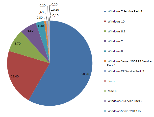 История о том, как заставить Flurry собирать статистику десктопных приложений - 4 История о том, как заставить Flurry собирать статистику десктопных приложений - 4