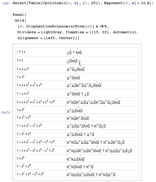 Математические обозначения: Прошлое и будущее - 8