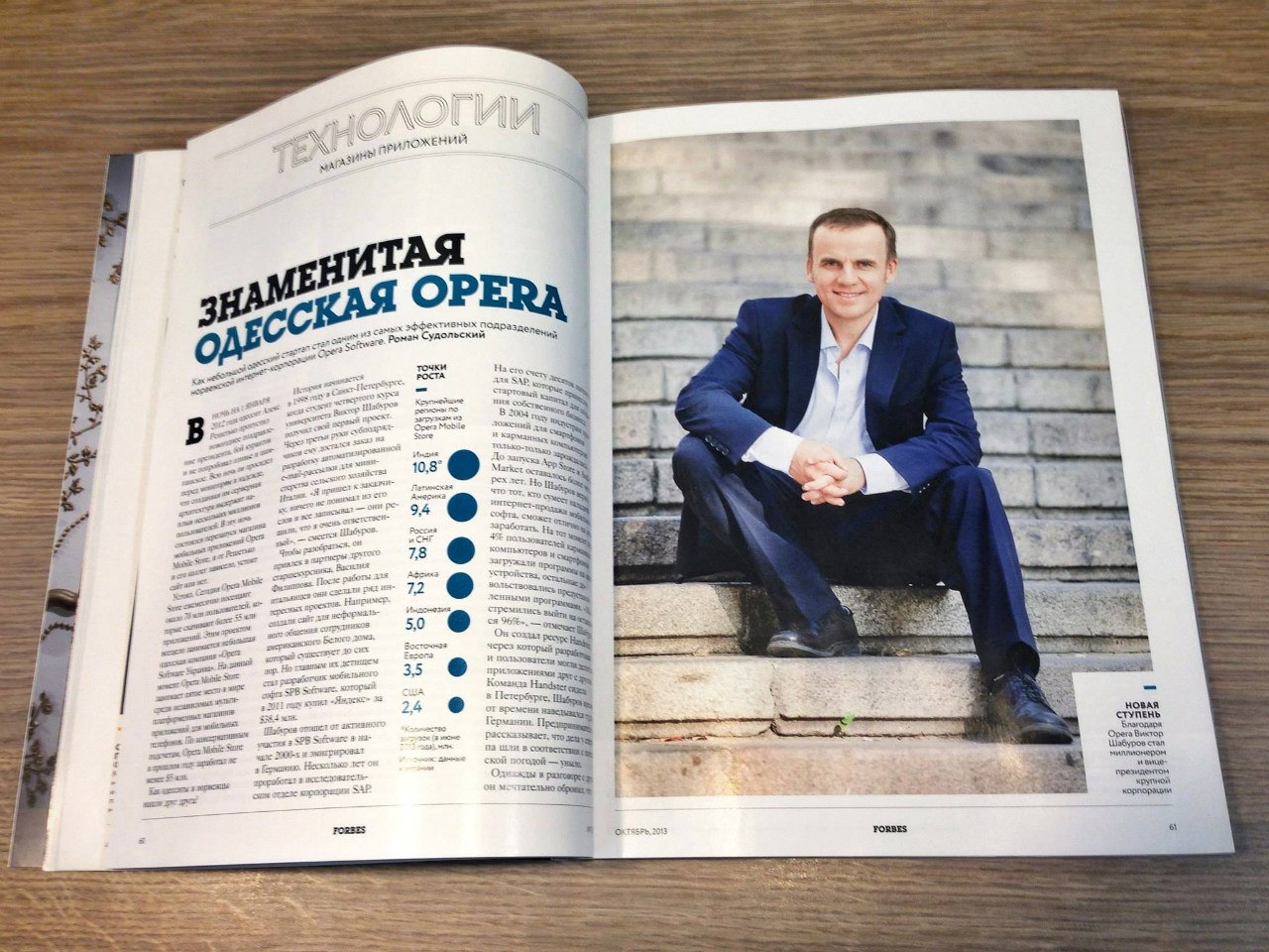 «Ни слова о Snapchat»: Виктор Шабуров — о своих проектах, спортивном программировании и трендах ИТ- бизнеса - 3 image