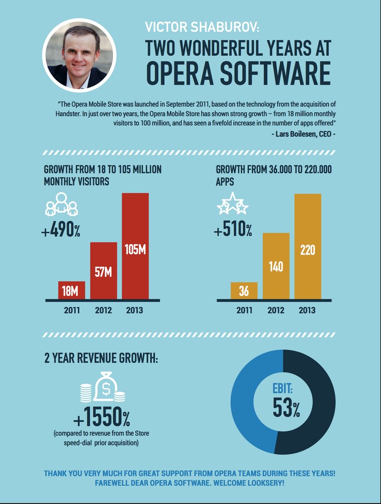 «Ни слова о Snapchat»: Виктор Шабуров — о своих проектах, спортивном программировании и трендах ИТ- бизнеса - 4 «Ни слова о Snapchat»: Виктор Шабуров — о своих проектах, спортивном программировании и трендах ИТ- бизнеса - 4