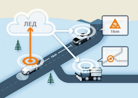 Общительные автомобили на дорогах будущего - 5