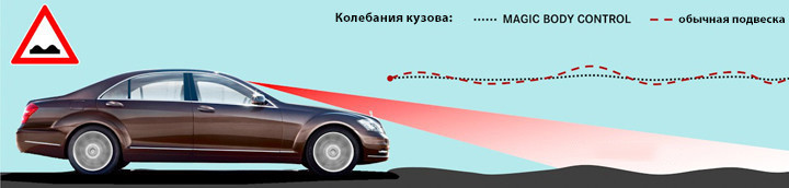 Общительные автомобили на дорогах будущего - 9 Общительные автомобили на дорогах будущего - 9