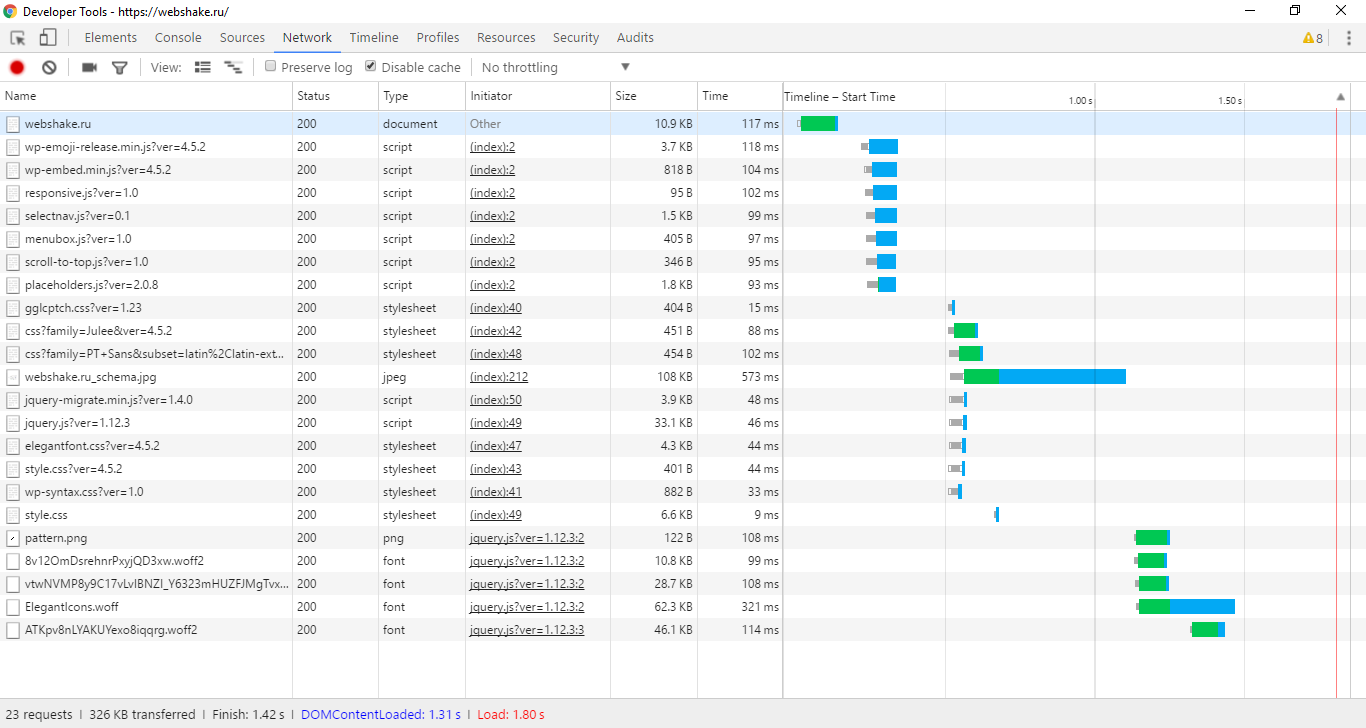 Реализуем http-2 server push с помощью nghttp2 - 2