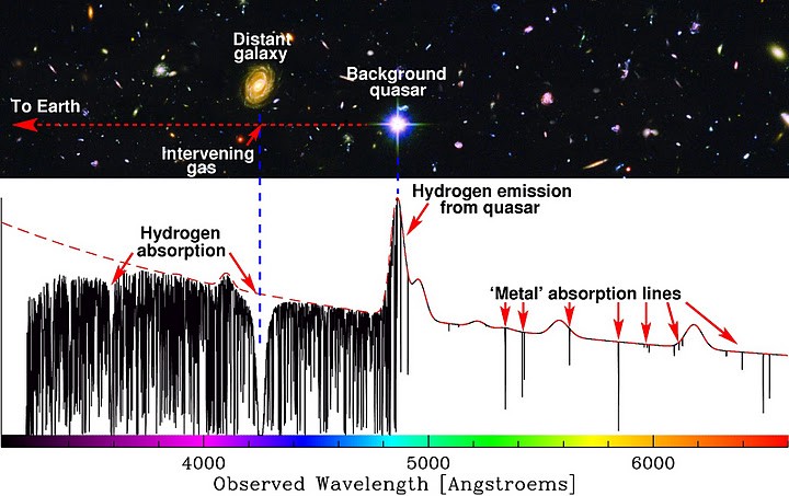 Спросите Итана №66: Мы что, нашли тёмную материю? - 14 Спросите Итана №66: Мы что, нашли тёмную материю? - 14