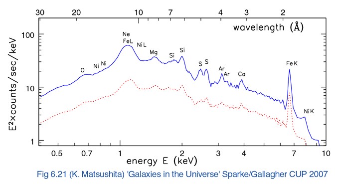 Спросите Итана №66: Мы что, нашли тёмную материю? - 9 Спросите Итана №66: Мы что, нашли тёмную материю? - 9