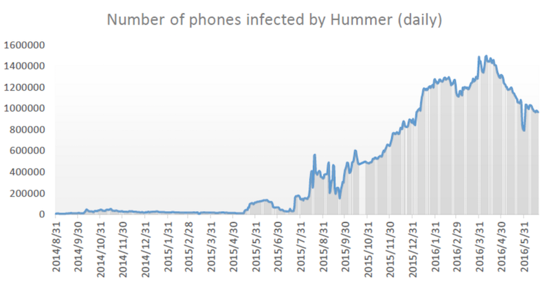 Hummer — семейство троянов - 2