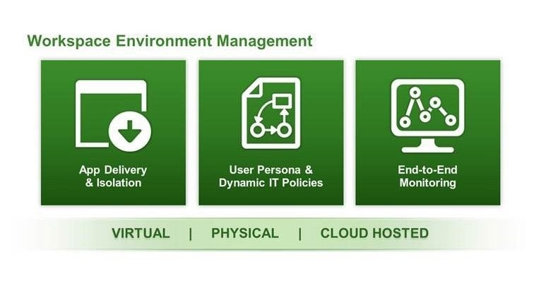 VDI для всех: cпецификация VMware Horizon 7 - 4