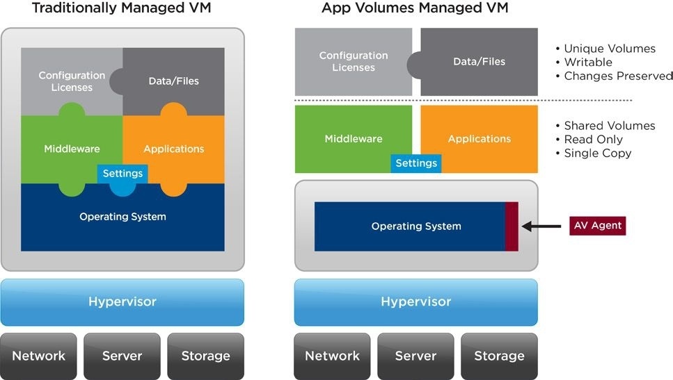 VDI для всех: cпецификация VMware Horizon 7 - 5