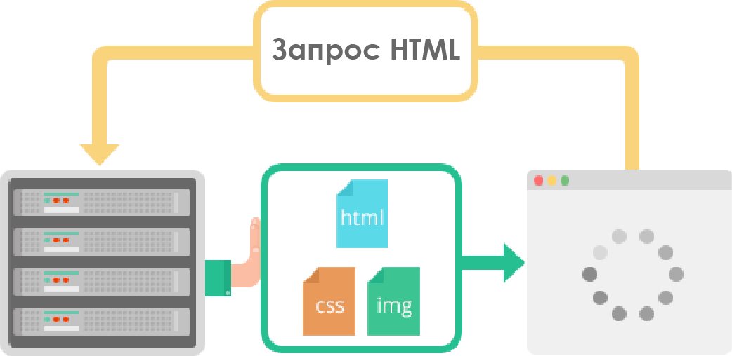 Http second. Http2. Server Push. Http://1. Отличие http1.1 от http2.