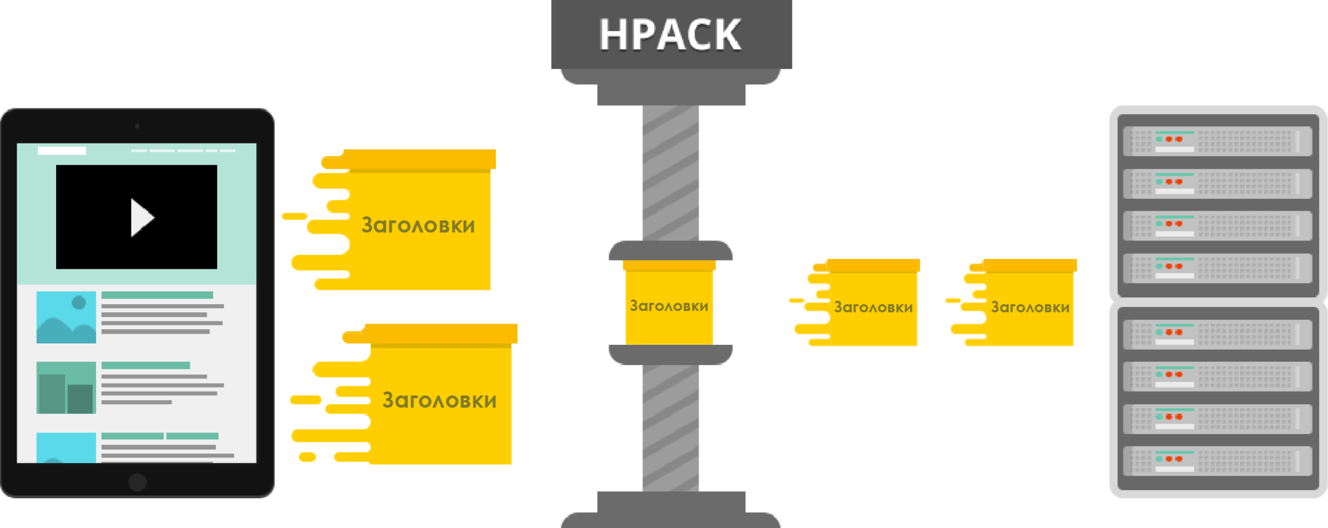 Как HTTP-2 сделает веб быстрее - 15