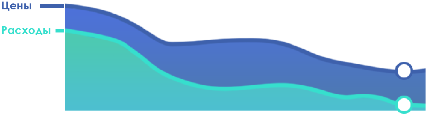 Как HTTP-2 сделает веб быстрее - 21