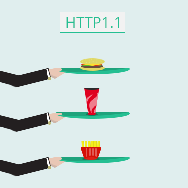 Как HTTP-2 сделает веб быстрее - 4