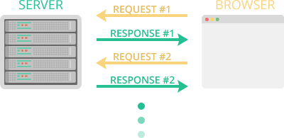 Как HTTP-2 сделает веб быстрее - 7