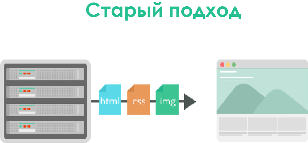 Как HTTP-2 сделает веб быстрее - 8