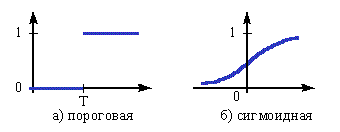 сигмоидная и пороговая функции