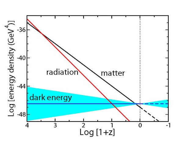 Спросите Итана №67: тёмная материя против тёмной энергии - 3