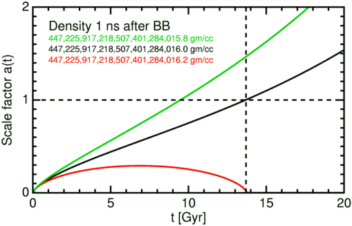 Спросите Итана №67: тёмная материя против тёмной энергии - 6