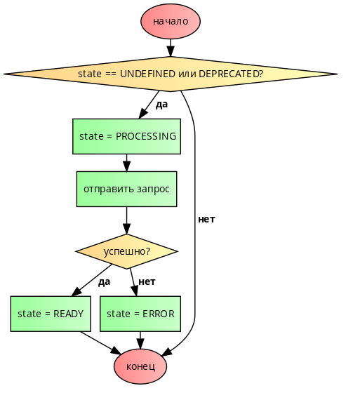 Делаем крутые Single Page Application на basis.js. Часть 2 - 4