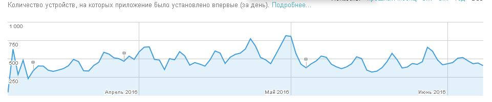 Фейковая Новелла: новый опыт и работа над ошибками - 2