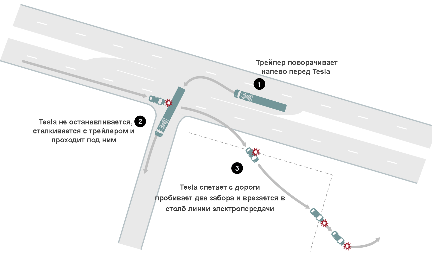 Компьютерный гик Джошуа Браун любил свою Tesla и ласково называл её Тесси - 2 Компьютерный гик Джошуа Браун любил свою Tesla и ласково называл её Тесси - 2