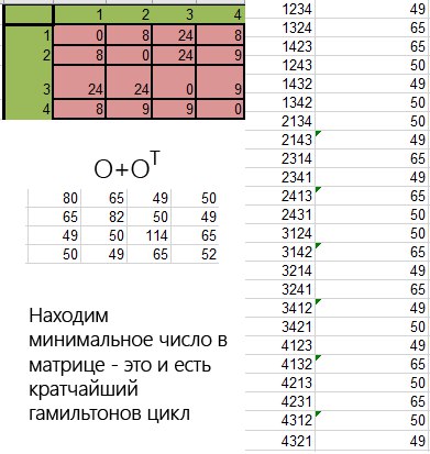 Полиномиальный алгоритм для комбинаторной задачи (P=NP?) - 13 image