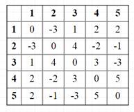Полиномиальный алгоритм для комбинаторной задачи (P=NP?) - 2 image