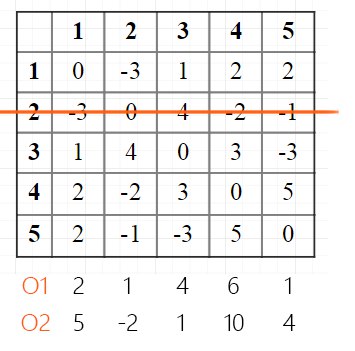 Полиномиальный алгоритм для комбинаторной задачи (P=NP?) - 6 image