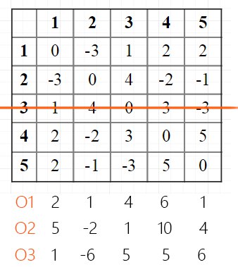 Полиномиальный алгоритм для комбинаторной задачи (P=NP?) - 7 image