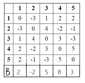 Полиномиальный алгоритм для комбинаторной задачи (P=NP?) - 9 image
