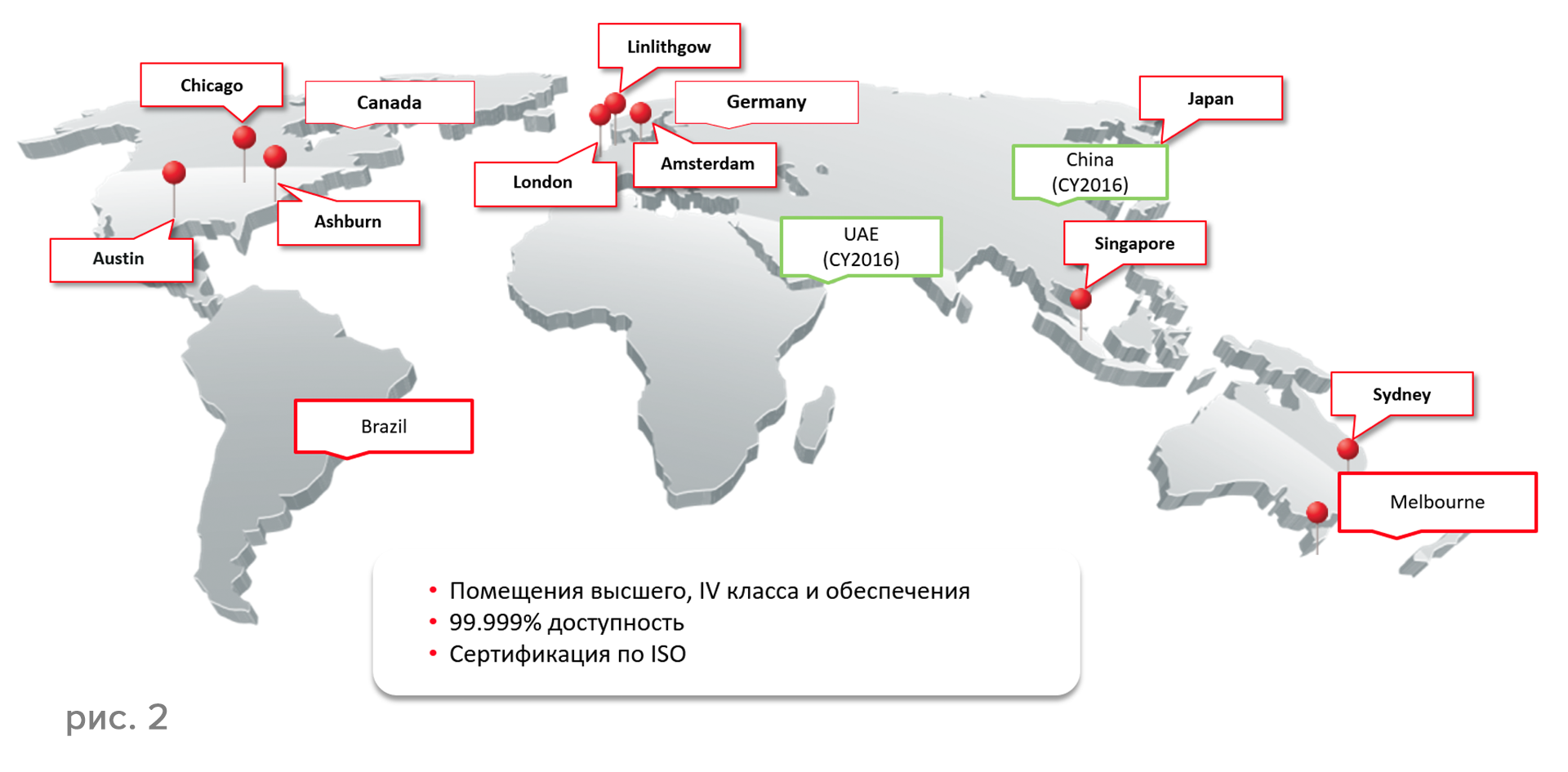 Identity Cloud Services — новое поколение идентификационных сервисов - 3