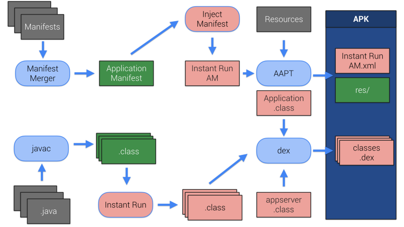 Instant Run: как это работает? - 4