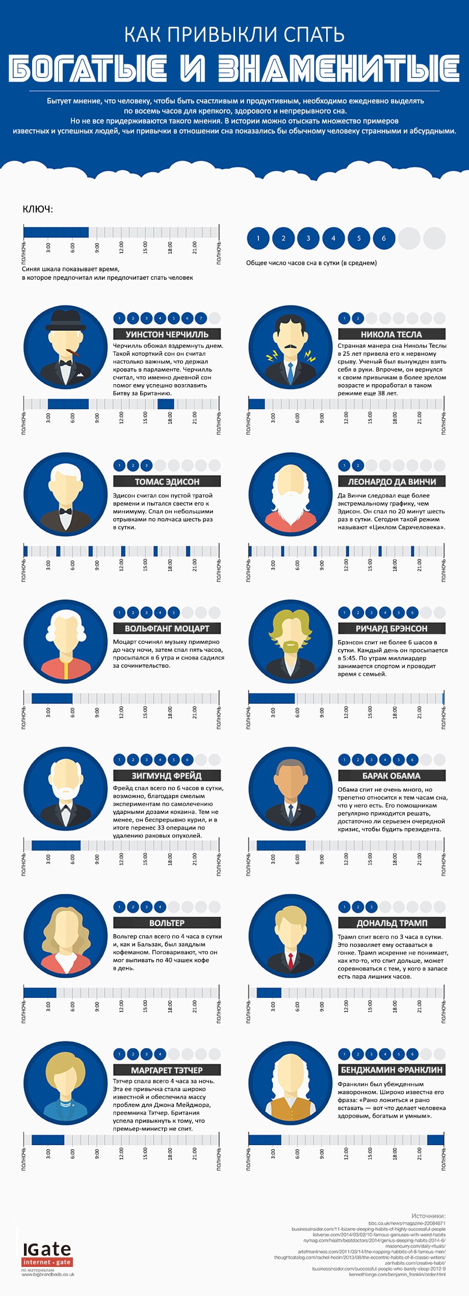 Сон – пустая трата времени или физиологическая необходимость - 2 image