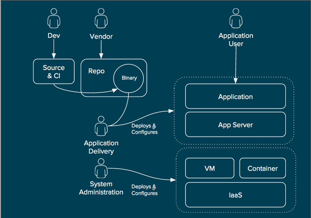 Улучшение дизайна сервиса в модели IaaS - 2