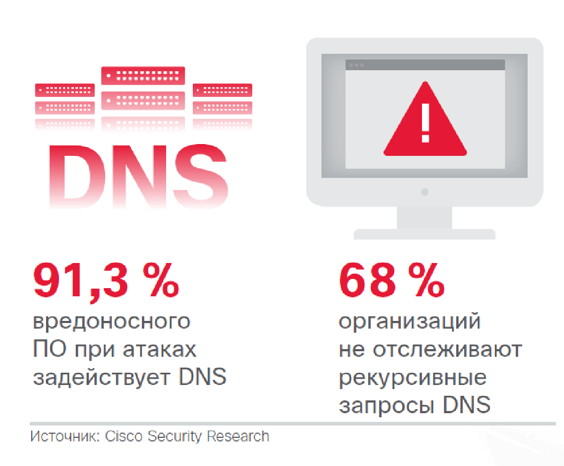 Эволюция угроз и стратегии защиты - 2