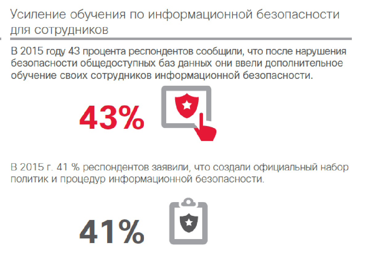 Эволюция угроз и стратегии защиты - 3