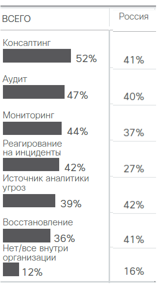 Эволюция угроз и стратегии защиты - 4