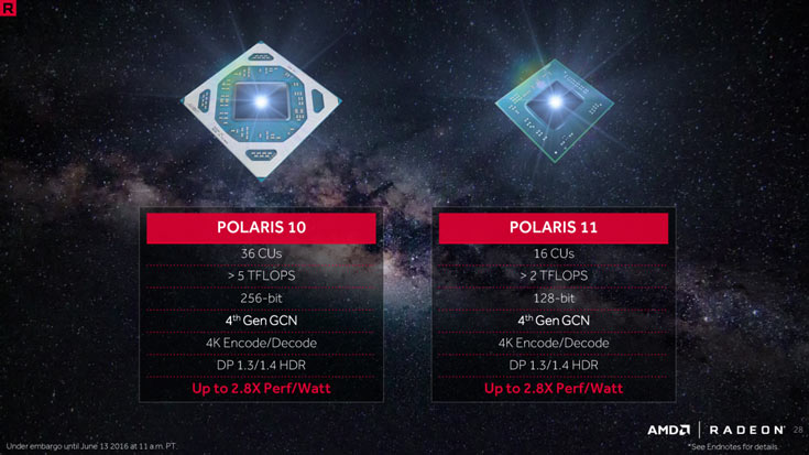 GPU AMD Polaris 10 в полной конфигурации имеет 2304 ядра