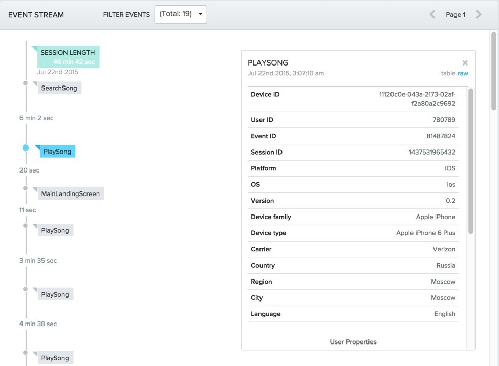 Профили пользователей в аналитике, или как стать Шерлоком Холмсом - 2 Профили пользователей в аналитике, или как стать Шерлоком Холмсом - 2