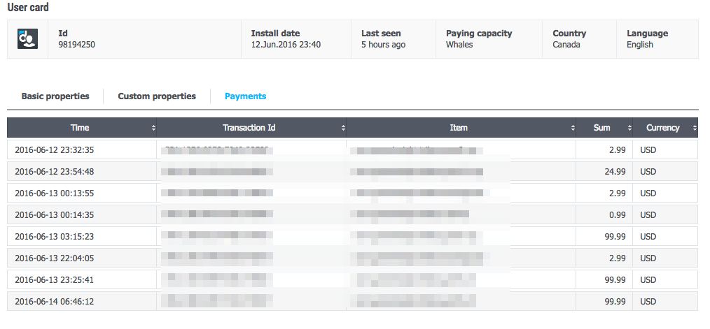 Профили пользователей в аналитике, или как стать Шерлоком Холмсом - 5 Профили пользователей в аналитике, или как стать Шерлоком Холмсом - 5