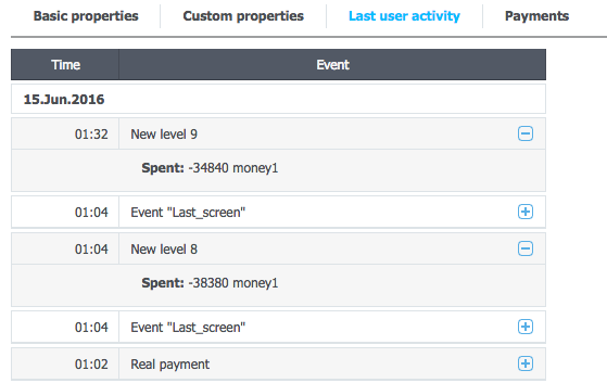 Профили пользователей в аналитике, или как стать Шерлоком Холмсом - 6 Профили пользователей в аналитике, или как стать Шерлоком Холмсом - 6