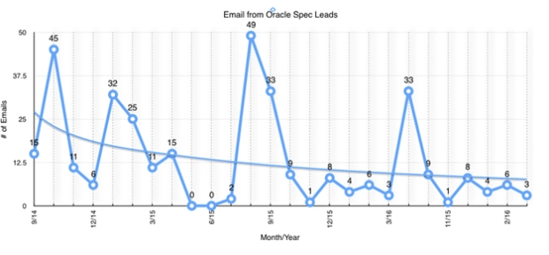 Oracle прекратила разработку Java EE? - 3 Oracle прекратила разработку Java EE? - 3