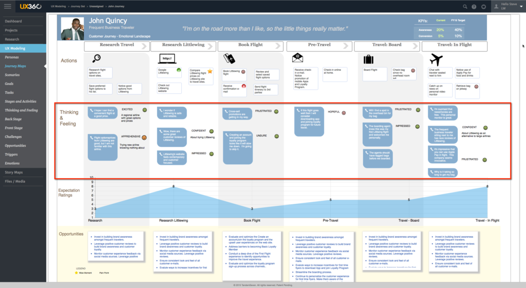 How to Build a Customer Journey Map that Works