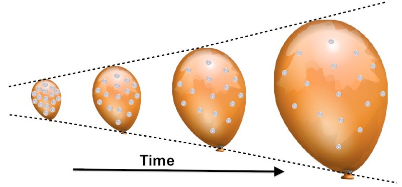 Спросите Итана №70: Есть ли у Вселенной центр? - 4
